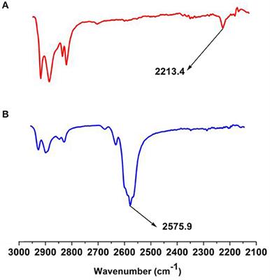 Aggregation-Induced Fluorescence of Carbazole and o-Carborane Based Organic Fluorophore